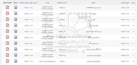 استعلام ، استعلام جک 4 ستونه NUSSBAUM ....