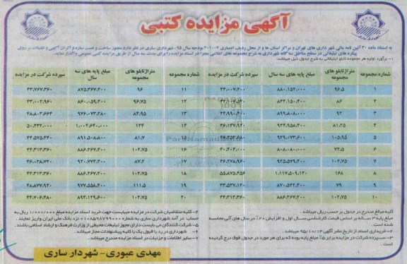 آگهی مزایده کتبی , مزایده مجوز ساخت و نصب سازه و اکران آگهی و تبلیغات بر روی پیکره های تبلیغاتی