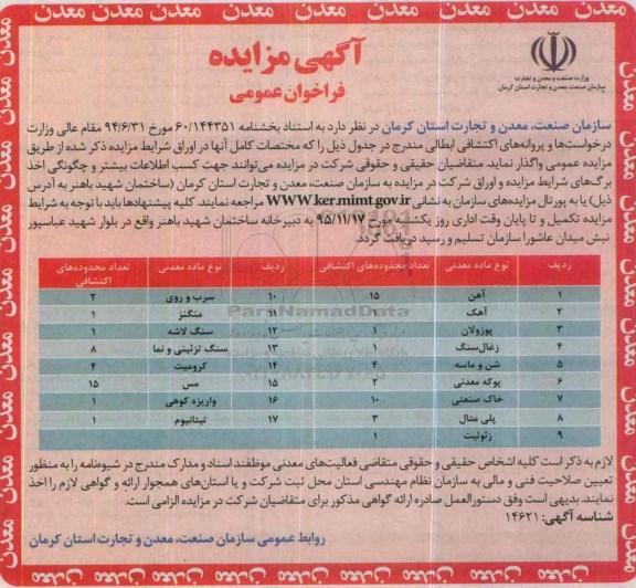 آگهی مزایده فراخوان عمومی, مزایده واگذاری درخواست ها و پروانه های اکتشافی ابطال 