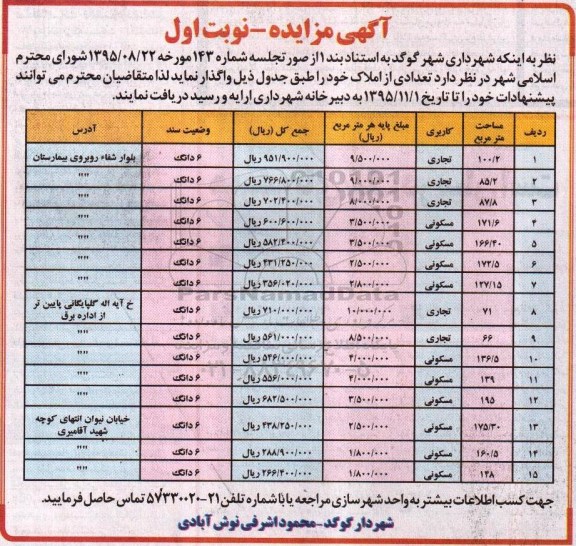 مزایده,مزایده واگذاری تعدادی از املاک تجاری مسکونی 