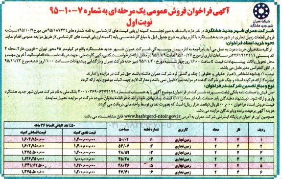 مزایده,مزایده فروش قطعات زمین تجاری