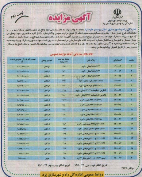 مزایده,مزایده تعداد 20 واحد از خانه های سازمانی نوبت دوم 