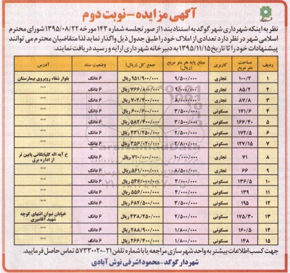 مزایده,مزایده واگذاری تعدادی از املاک تجاری مسکونی نوبت دوم