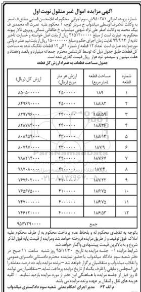 مزایده,مزایده تعداد 12 قطعه شماره پرونده اجرایی 950281 نوبت اول 