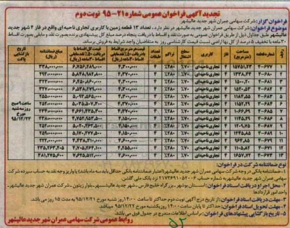 مزایده,مزایده تعداد 13 قطعه زمین کاربری تجاری نوبت دوم