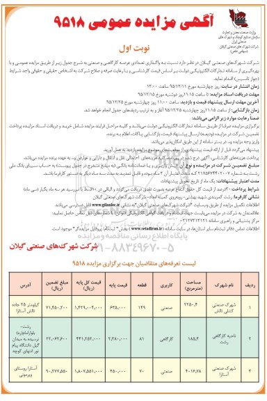 آگهی مزایده عمومی , مزایده واگذاری تعدادی عرصه کارگاهی و صنعتی 