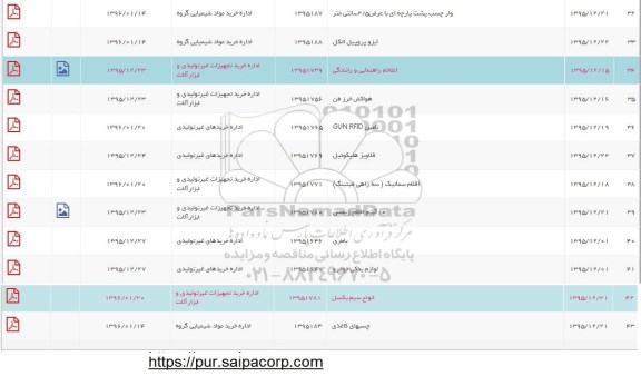 استعلام, استعلام وارچسب پشت پارچه ای 