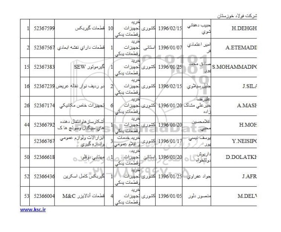 استعلام , استعلام قطعات گیربکس 