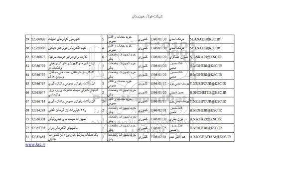 استعلام کمپرسور کولرهای اسپیلت .... 