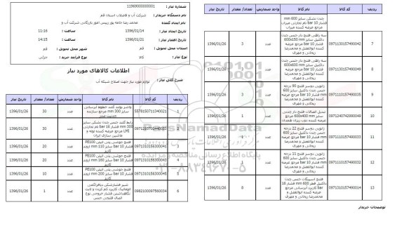 استعلام, استعلام لوازم مورد نیاز جهت اصلاح شبکه آب 