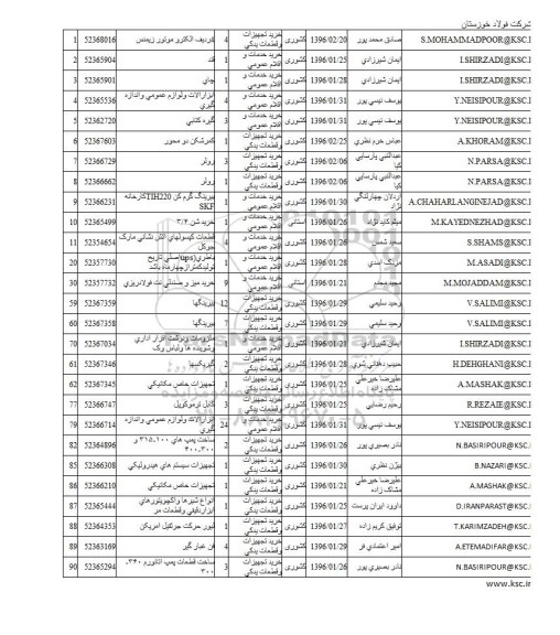 استعلام  4ردیف الکترو موتور زیمنس ... 