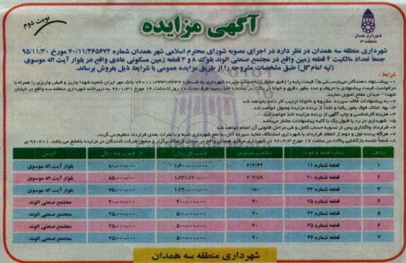 مزایده,ممزایده فروش تعداد 4 قطعه زمین از مجتمع صنعتی الوند نوبت دوم 