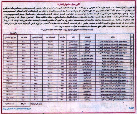 مزایده, مزایده اموال کتاب