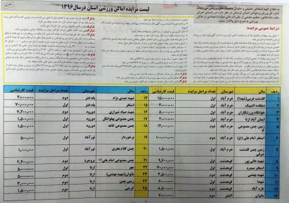 مزایده , مزایده اماکن ورزشی استان نوبت دوم