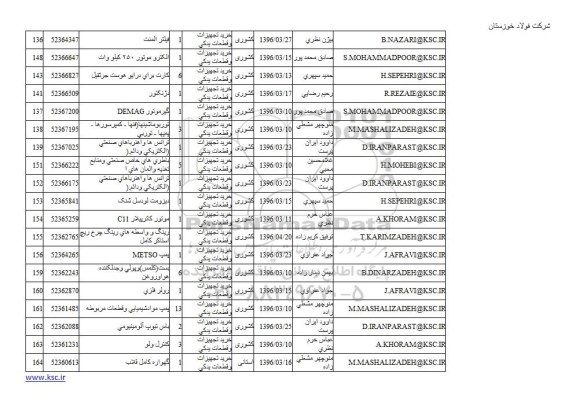 استعلام، استعلام  فيلتر المنت 