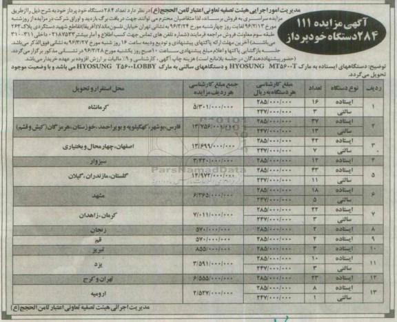 آگهی مزایده ، مزایده فروش تعداد 284 دستگاه خودپرداز 