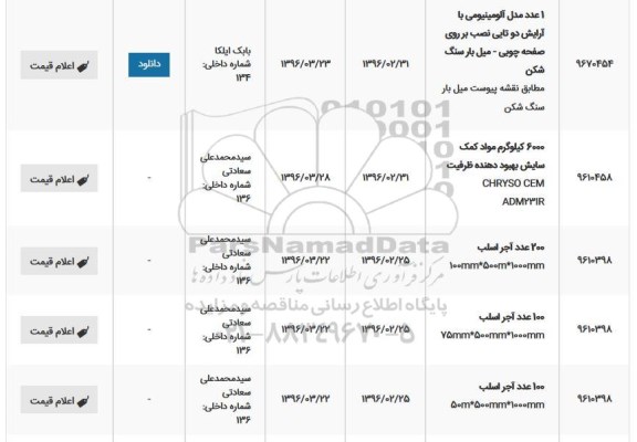 استعلام ، استعلام 1 عدد مدل آلومینیومی با آرایش دوتایی نصب بر روی صفحه چوبی ...