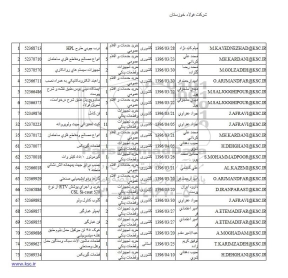 استعلام، استعلام درب چوبی طرح HPL ...