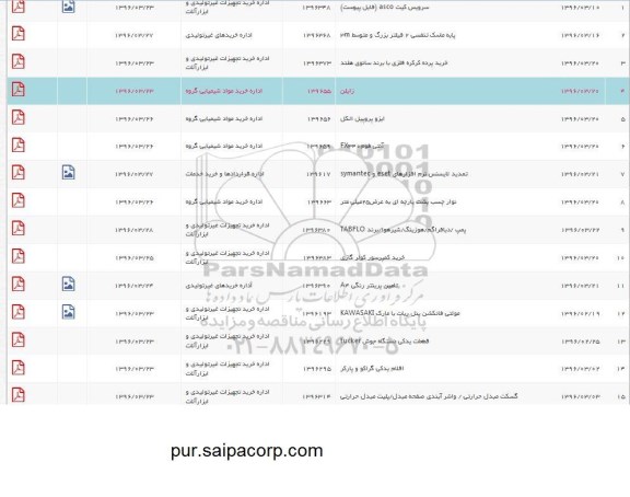 استعلام ,استعلام تمدید لایسنس نرم افزارهای ESET  و SYMANTEC  و ... 