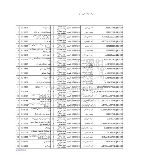 استعلام , استعلام ترانسمیتر دما و ... 