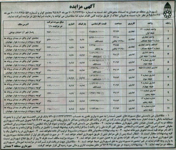 مزایده,مزایده فروش املاک  کاربری تجاری اداری 