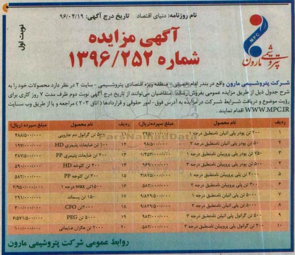 آگهی مزایده, مزایده فروش 200 تن پودر پلی اتیلن نامنطبق درجه 1 و ...