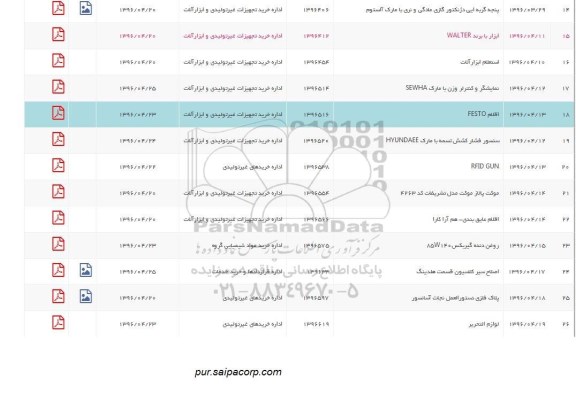 استعلام، استعلام پنجه گربه ای دژتکتور گازی مادگی و نری با مارک آلستوم ...