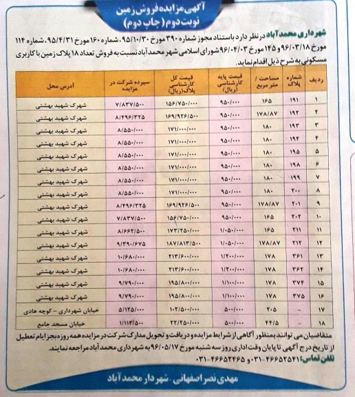 مزایده,مزایده فروش تعداد 18 پلاک زمین کاربری مسکونی نوبت دوم 