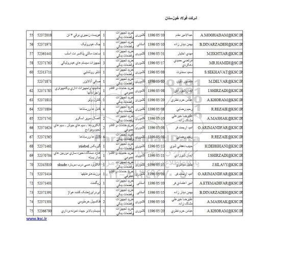 استعلام ، استعلام هویست زنجیری برقی 4 تن ....