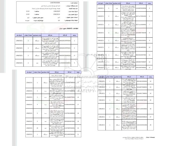 استعلام, استعلام تجهیزات مورد نیاز آزمایشگاه سلول های بنیادی