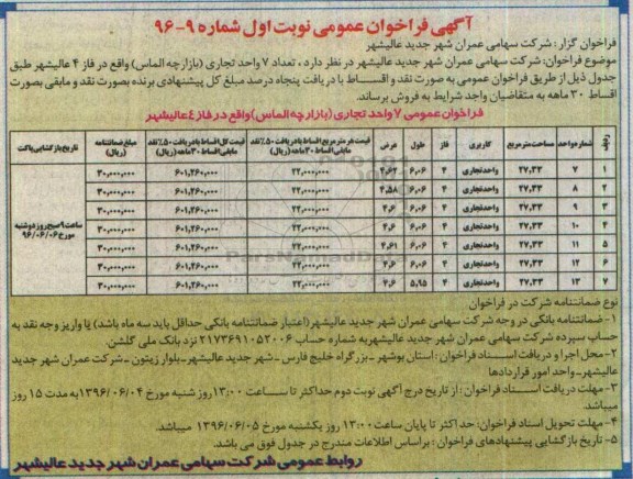 آگهی فراخوان عمومی,مزایده تعداد 7 واحد تجاری