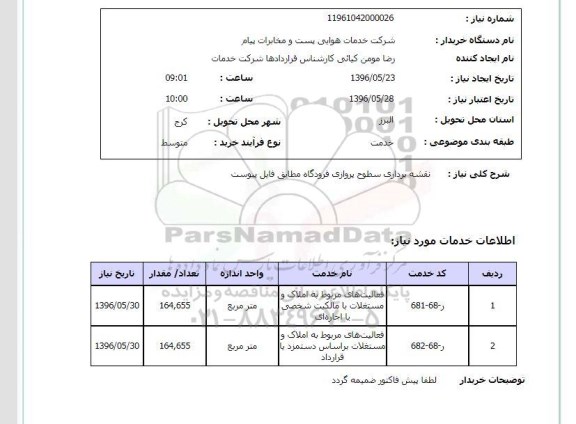 استعلام ,استعلام فعالیت های مربوط به املاک و مستغلات 