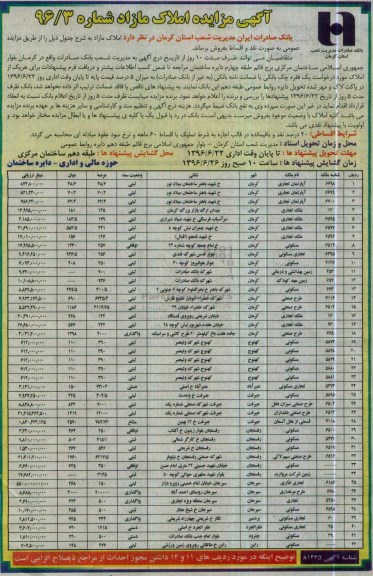 مزایده,مزایده فروش املاک مازاد بصورت نقد و اقساط 