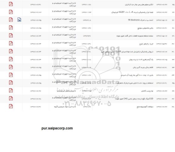 استعلام , استعلام الکتروموتورهای پمپ واتر جت کرانزیل...