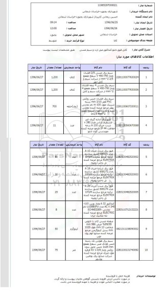 استعلام کابل ، فیوز ، تابلو ، کنتاکتور ، میل ارت و سیم مسی