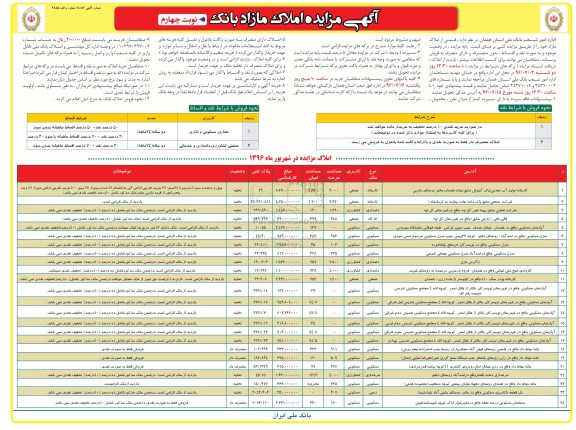 مزایده,مزایده فروش قسمتی از املاک بدون متصرف نوبت چهارم