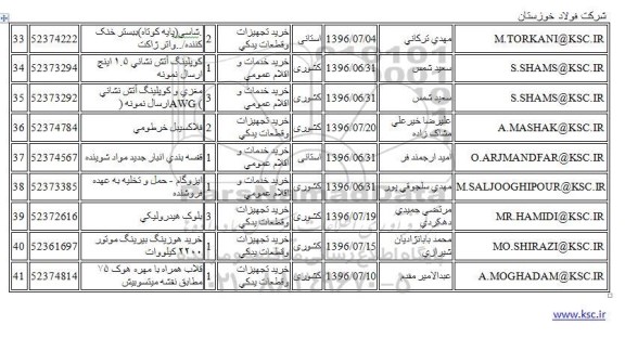 استعلام، استعلام شاسی (پایه کوتاه) ببستر خنک کننده/.. واتر ژاکت...