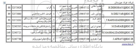 استعلام , استعلام گراپ ....