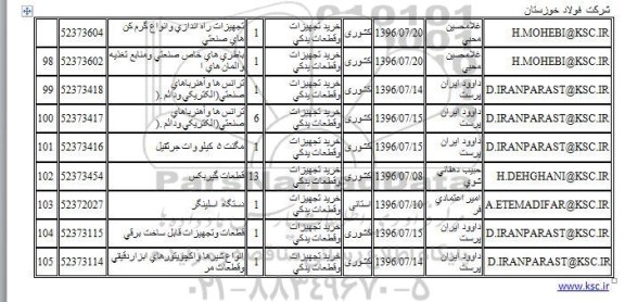 استعلام,استعلام ترانس ها و آهنرباهای صنعتی و ...