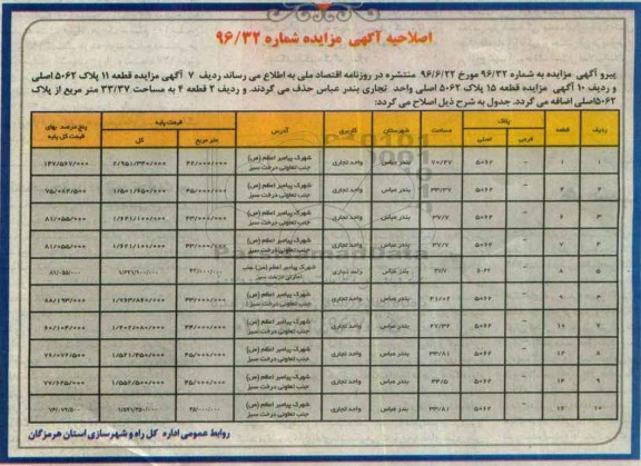 مزایده,مزایده واگذاری تعداد 12 واحد تجاری 