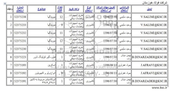 استعلام، استعلام بیرینگها ...