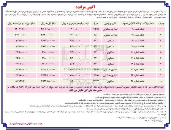 مزایده,مزایده فروش تعدادی از املاک همگی از پلاکهای زمین 