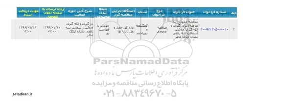 مناقصه ,مناقصه مرحله ای درزگیری و لکه گیری و روکش آسفالت