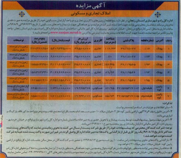 مزایده,مزایده فروش 5 قطعه از زمین های تجاری و دو واحد آپارتمان 