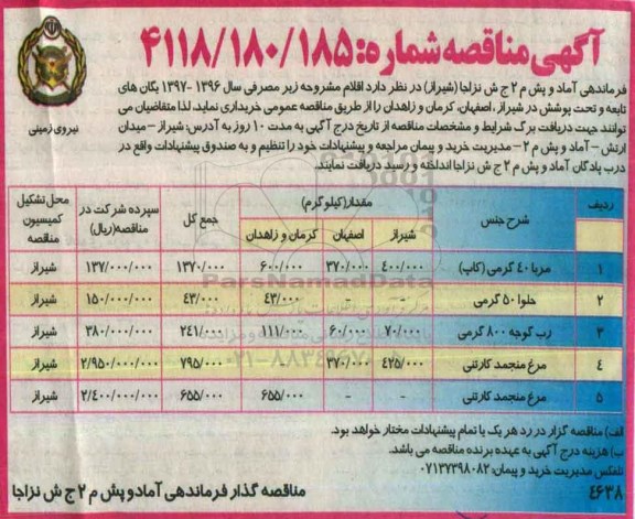 مناقصه, مناقصه مربا، حلوا، رب گوجه، مرغ منجمد