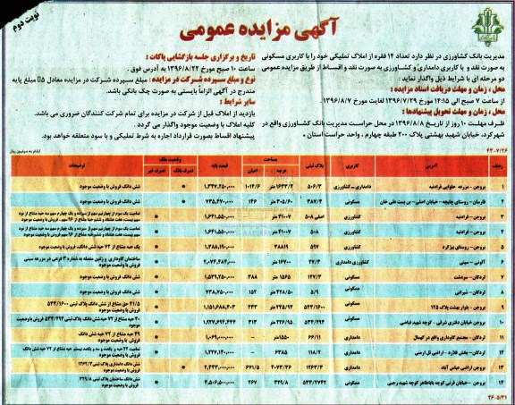 مزایده,مزایده واگذاری تعداد 14 فقره از املاک تملیکی کاربری مسکونی نوبت دوم 