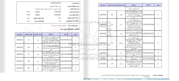 استعلام, استعلام سنسور قطعه کاربرد 