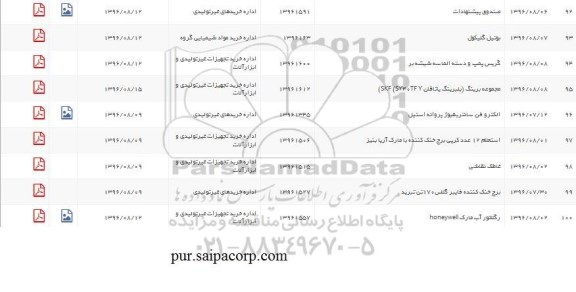 استعلام, استعلام صندوق پیشنهادات