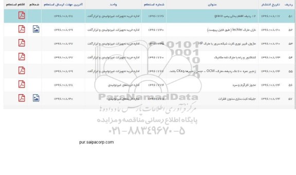 استعلام, استعلام  کنتاکتور و رله با مارک تله مکانیک