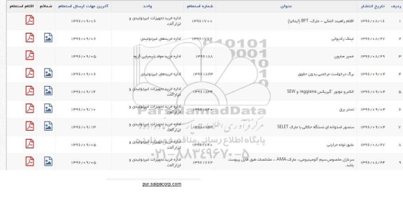 استعلام , استعلام اقلام راهبند الملکی و ... 